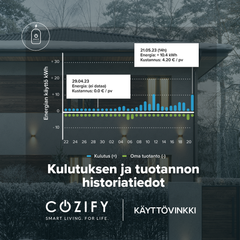 Cozify HAN