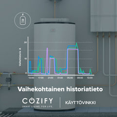 Cozify HAN + External Antenna Bundle